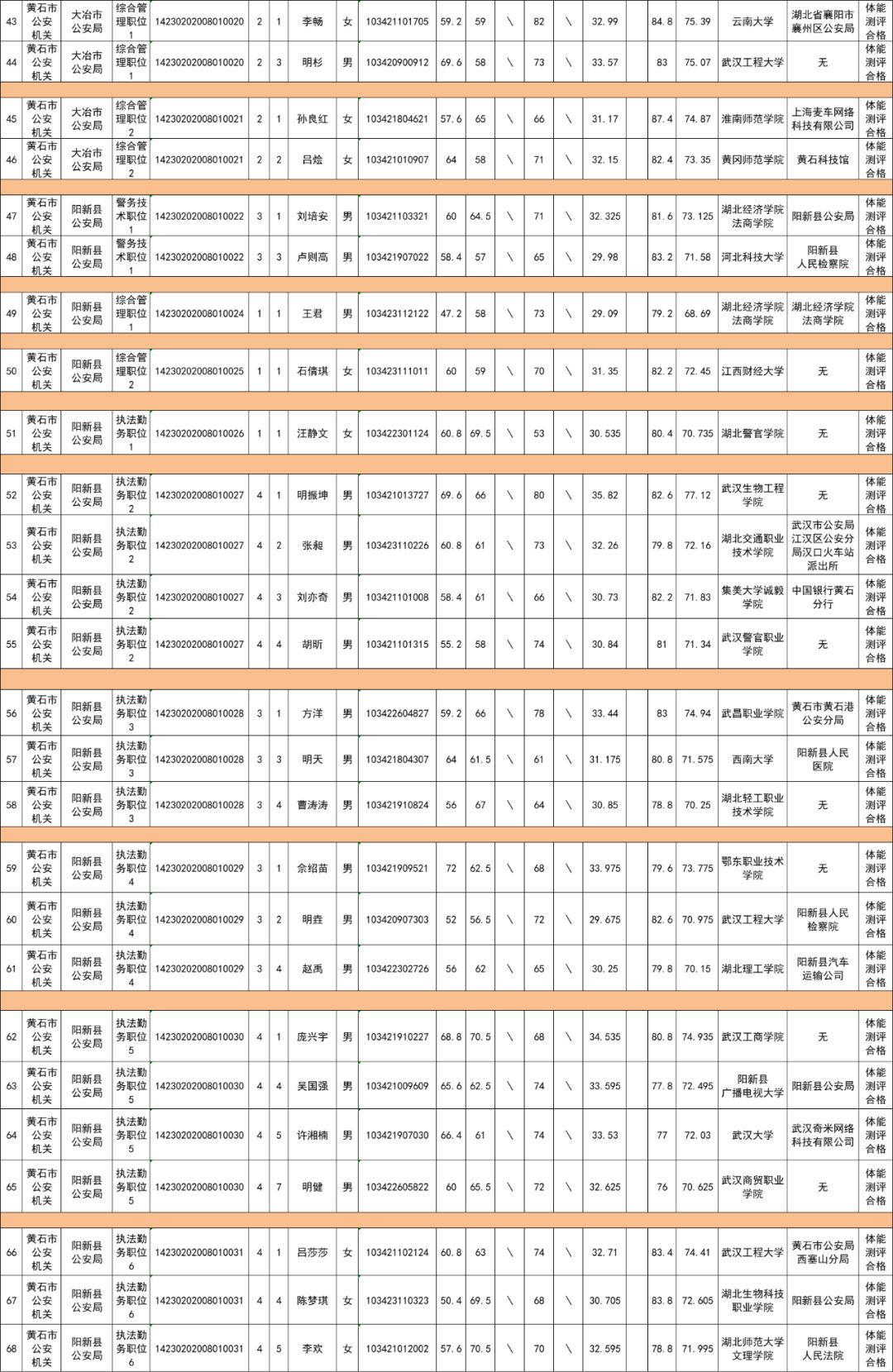 阳新人口比例_阳新布贴(2)