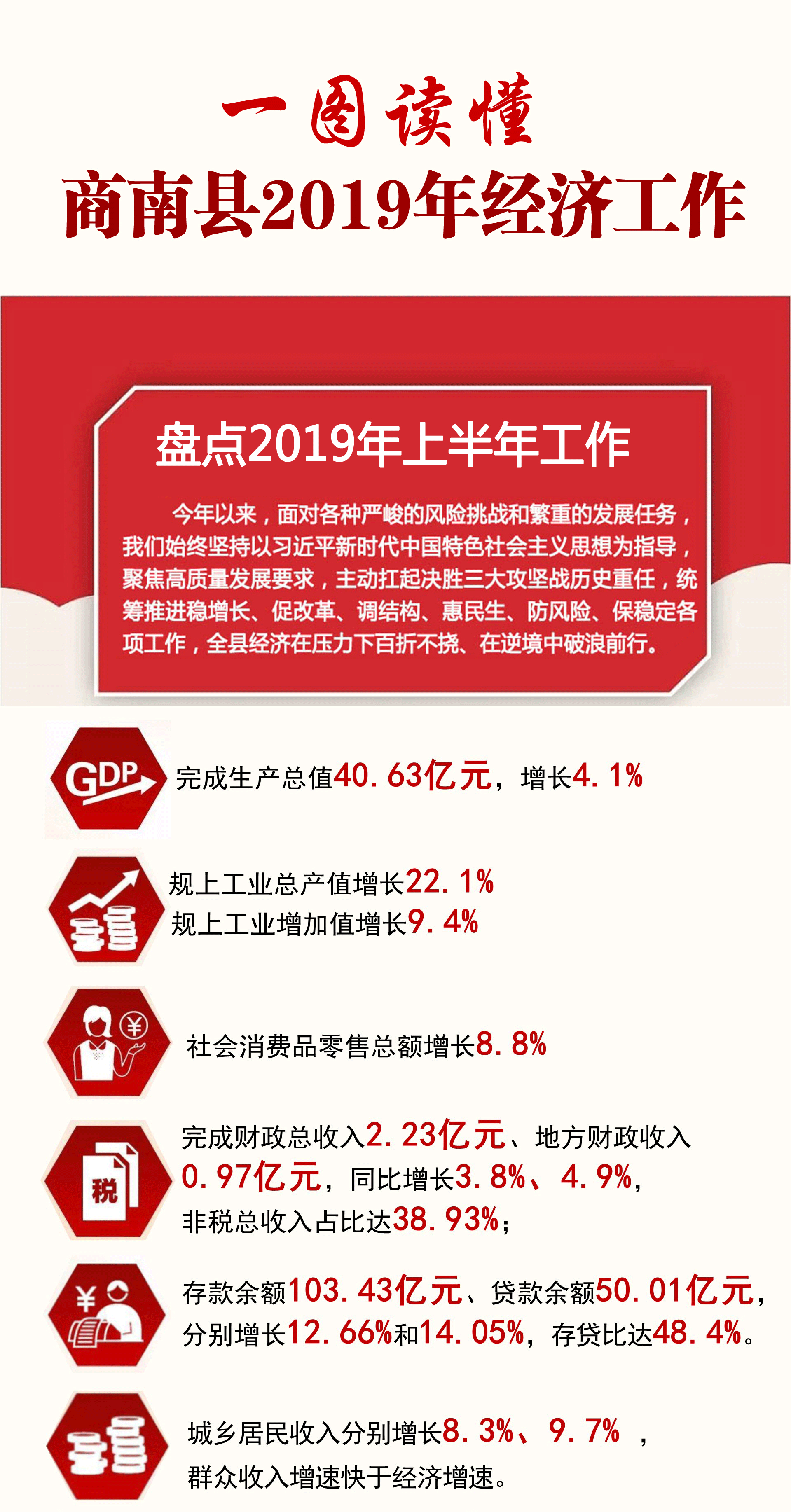 商南县gdp多少_最新丨陕西省县域经济排行榜 看看紫阳县GDP排名第几(2)