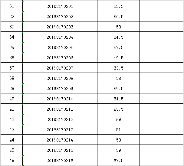 各省社会从业人口_中国各行业从业人口图(2)