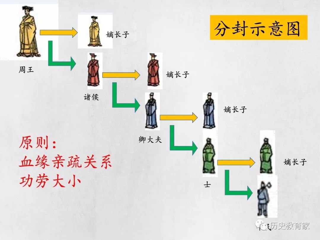 【教学研究】人教版七上第4课 夏商周的更替