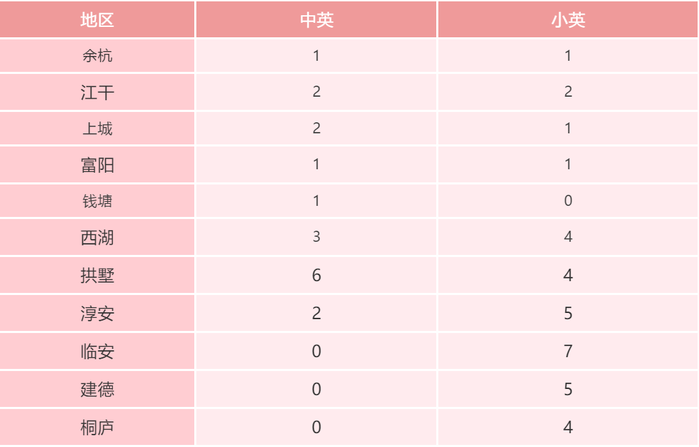 人口数量 英语_中国人口数量变化图(2)