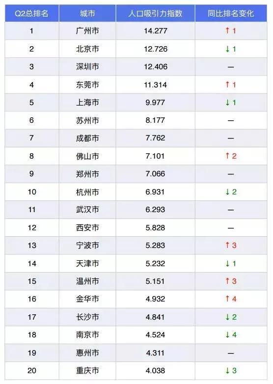 广深佛莞gdp排名_广东GDP数据 广东2016年GDP突破8万亿元大关 广深佛莞增百亿(2)