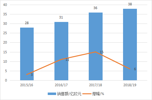 德国人口多少亿2021_德国人口分布图(3)