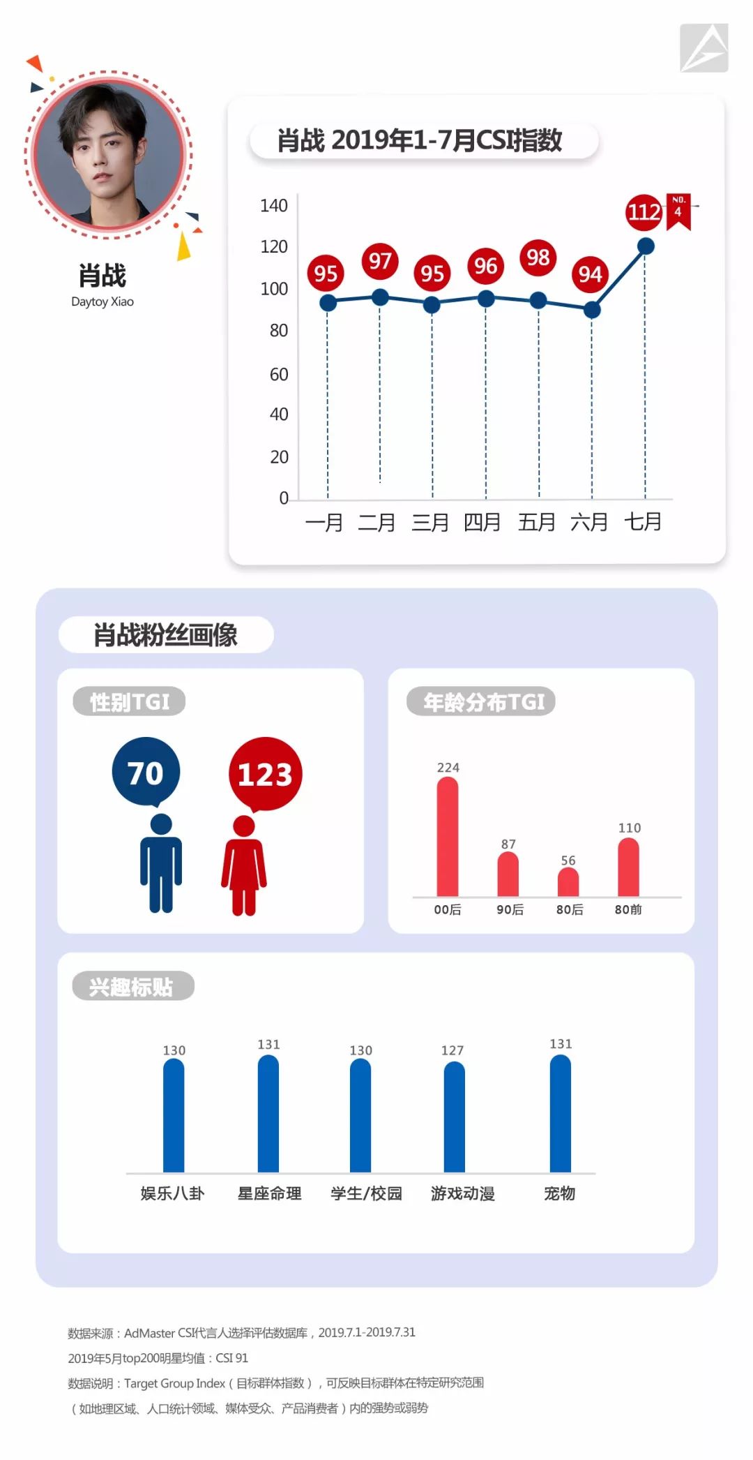 bc排名 cp排名 seo 来自搜狐网
