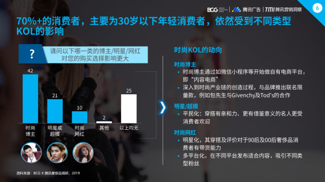 2019�й��ݳ�Ʒ�г���������Ϊ����