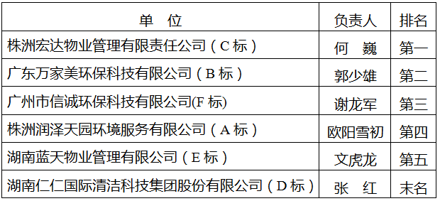 环卫公司排名_环卫工人图片(3)