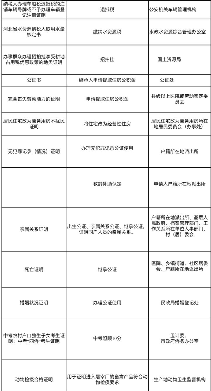 失业人口调查表是干嘛用的_人口失踪调查表(2)