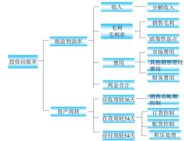 结构设计招聘_招聘结构设计工程师(2)