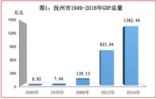 1949经济总量_世界经济总量图片