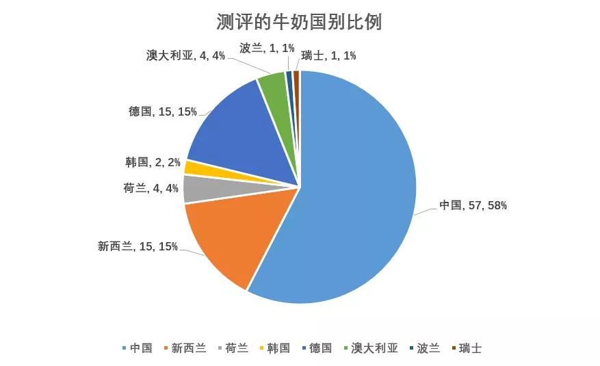 按人口因素细分牛奶_光明牛奶的市场细分图