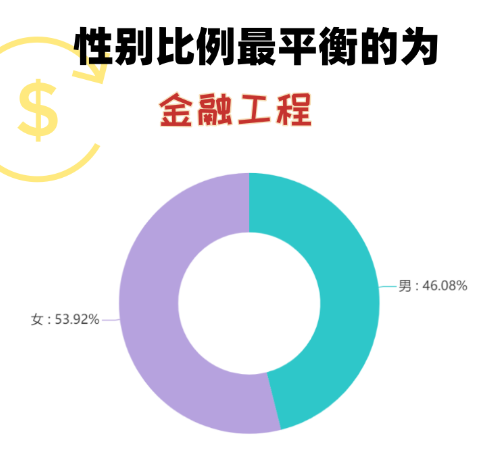 练姓人口数量2019_2021全球人口数量(3)