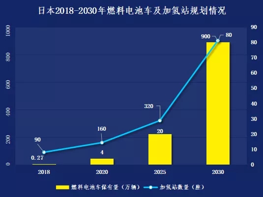 世界各国纷纷布局全球氢能发展进入快车道