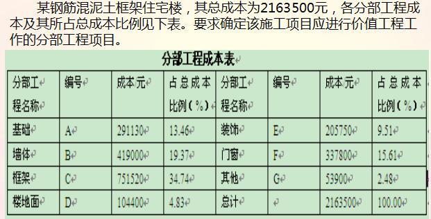 增值法核算gdp例子_宏观经济学增值法核算GDP时(2)