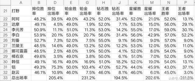 简谱段位_荣耀王者段位图片(2)