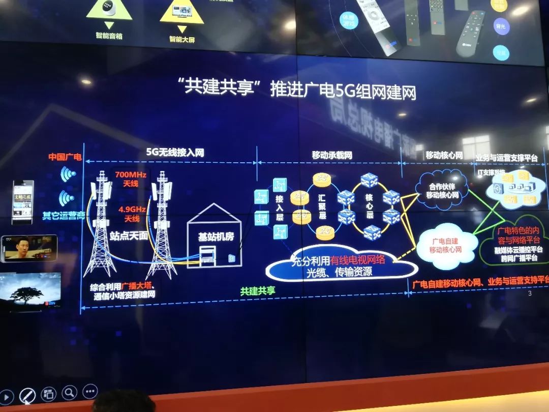 【现场报道】中国广电5g商用有望明年底 移动端app名为"中国广电涌泉"