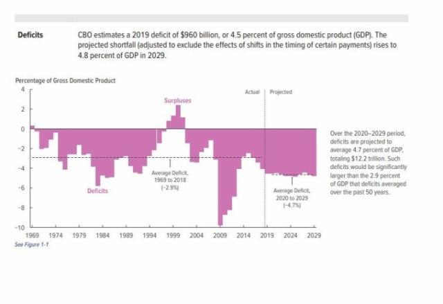 2020年财政支出占gdp_2020年财政支出增速图(3)