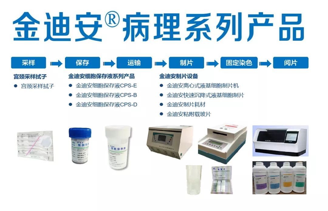 期待!全国检验医学大会召开在即,迪安代表团四位伙伴整装待发_检测