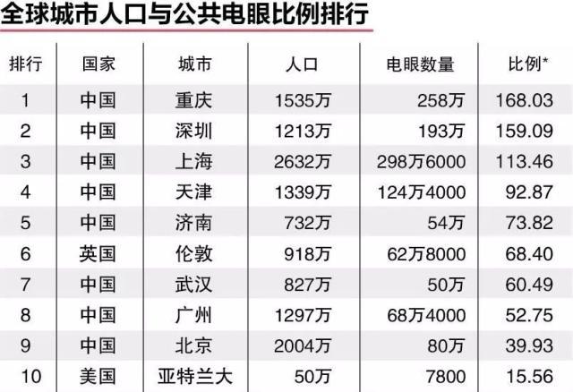 重庆 人口比例_重庆人口大迁徙