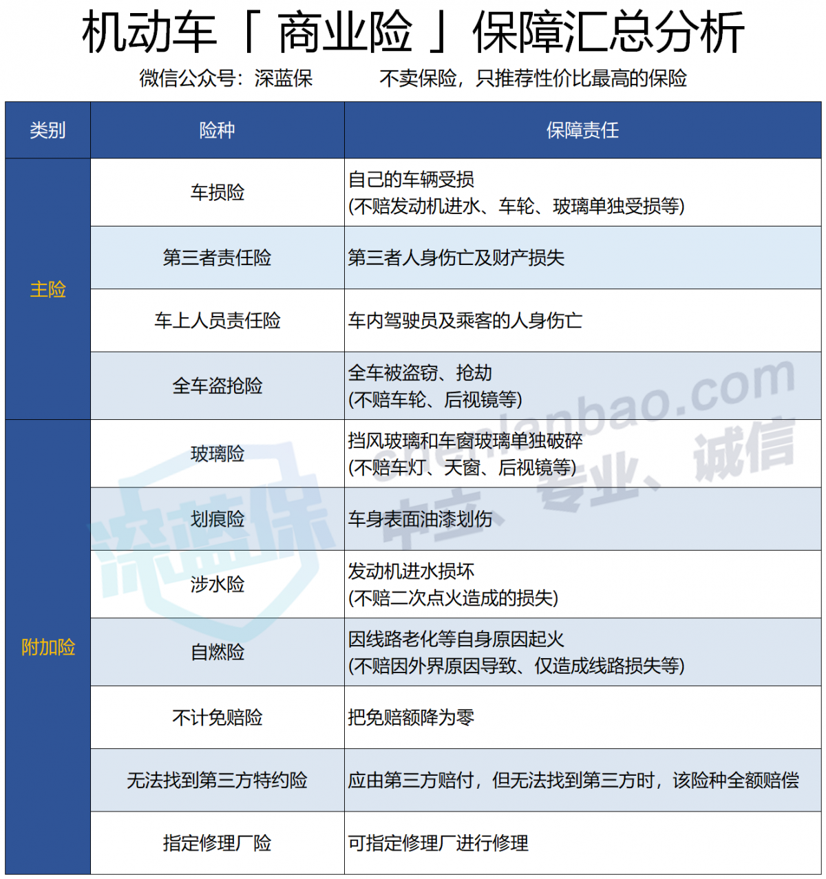 国内车险公司排名_保险公司车险图片大全(3)