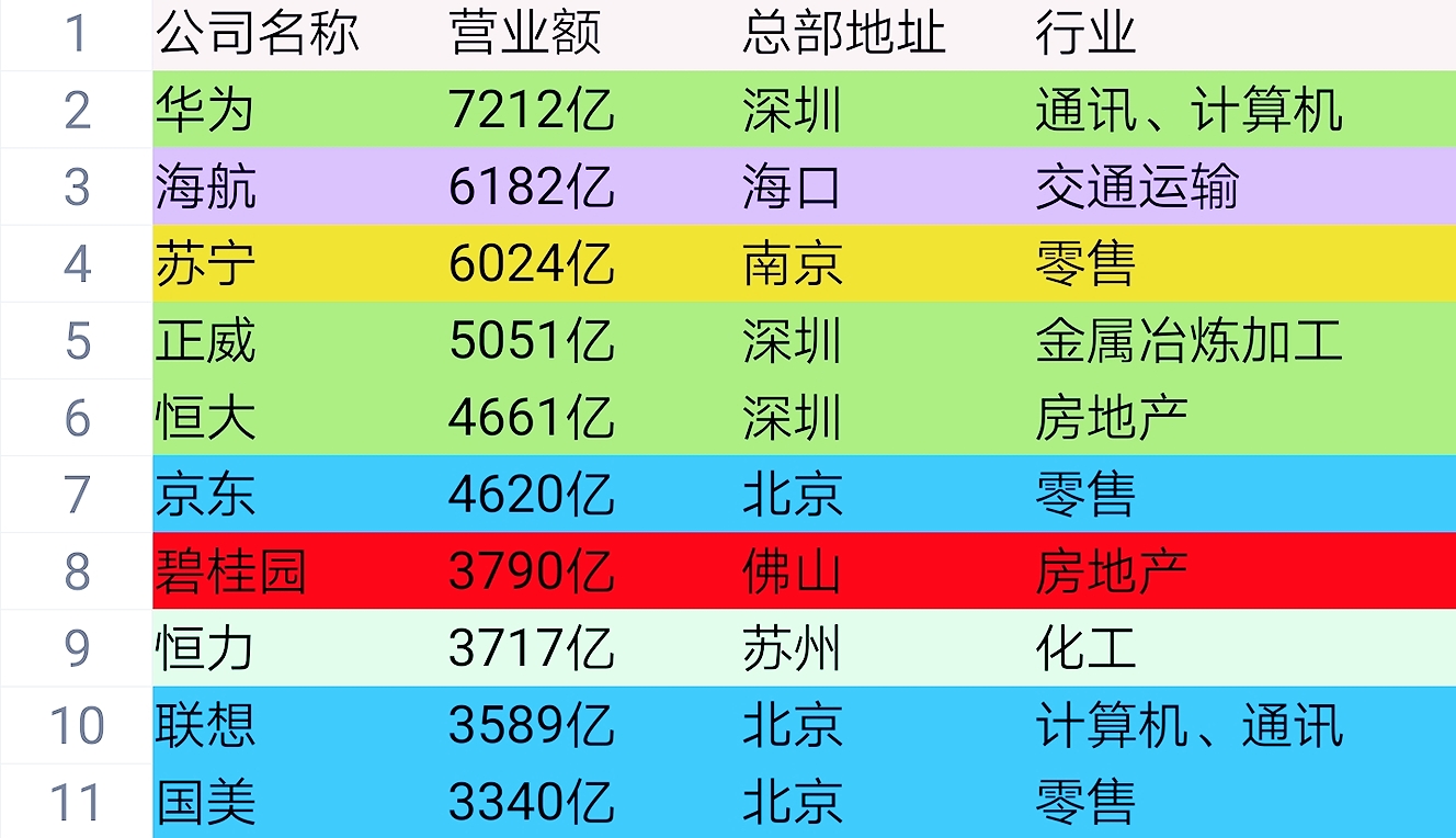 海口市gdp数量_青海年终总结出炉,简直秒杀其他地方(3)