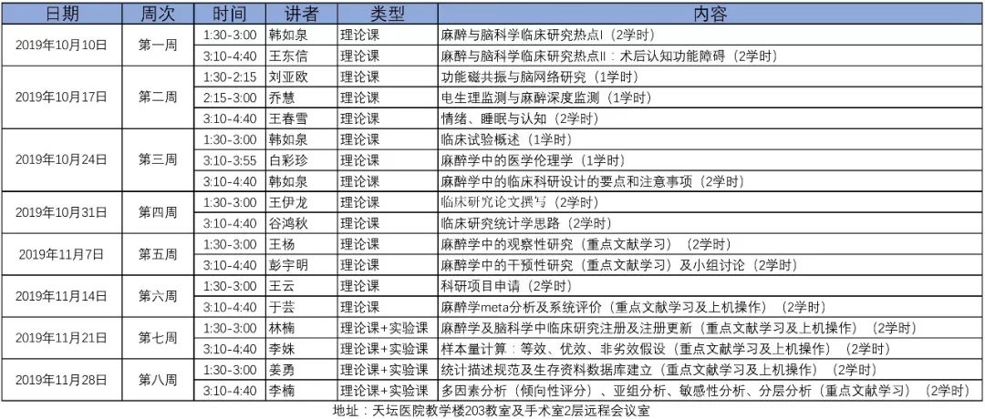 欢迎参加首都医科大学麻醉学系临床麻醉学和麻醉学进展与脑科学课程