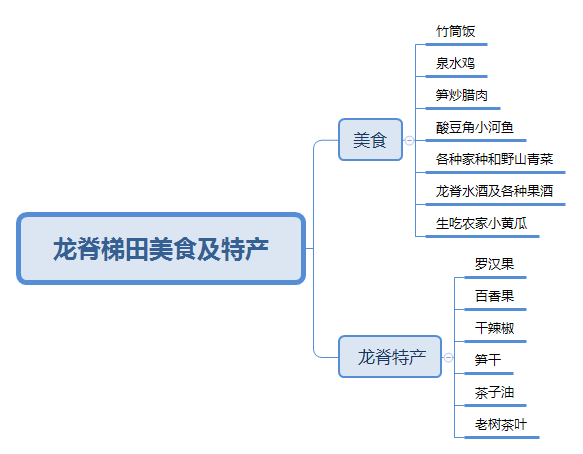 桂林龍勝龍脊梯田攻略，自駕，住宿，景點的全面解析。 旅遊 第4張