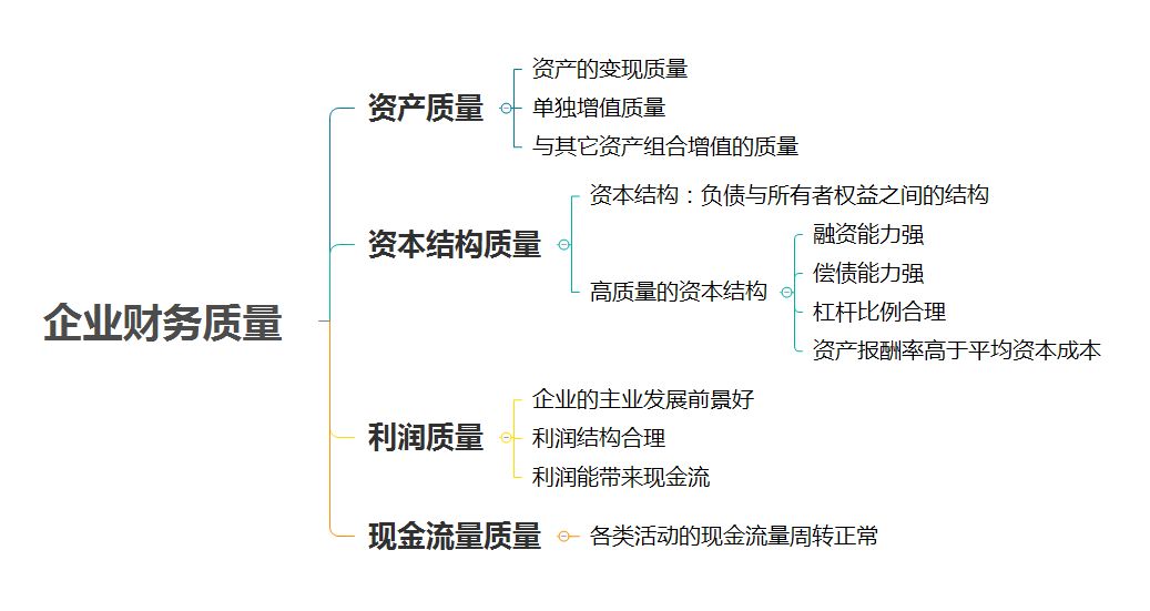 流动人口报表_财务报表图片(3)