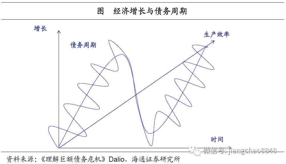 gdp增长模型_中国gdp增长图