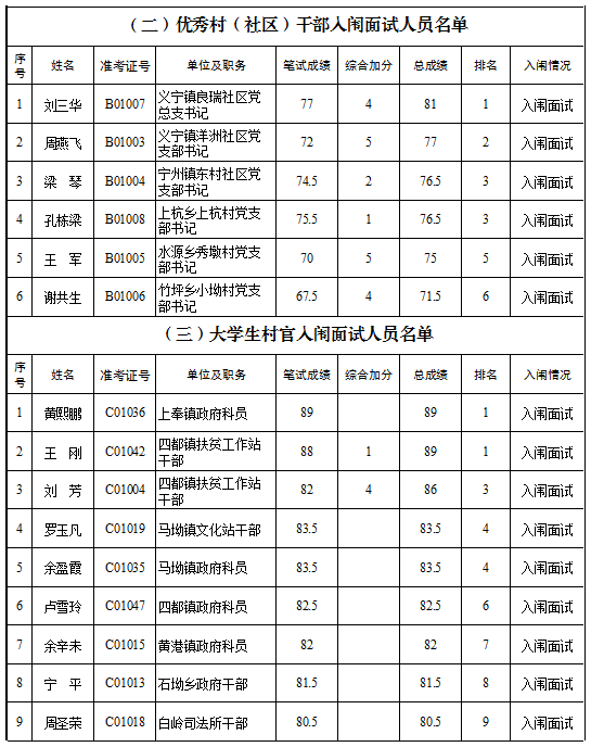 修水多少人口_九江市人口普查结果出炉 修水县人口数排名第一