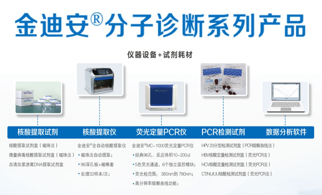 离心式液基细胞制片系列产品,快速沉降式液基细胞制片系列产品,金迪安