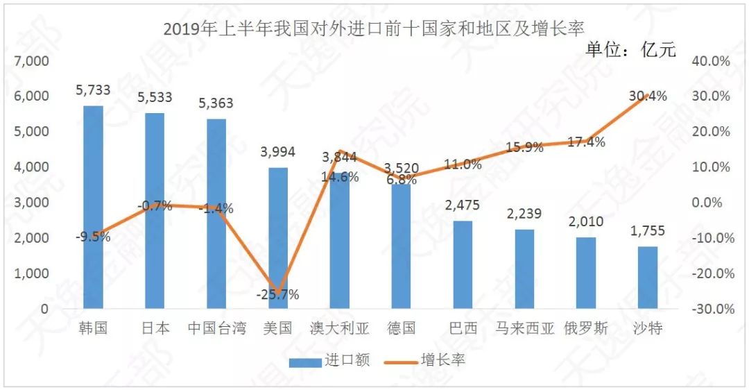 2019年我国区域经济总量及增速_我国经济gdp总量图(2)