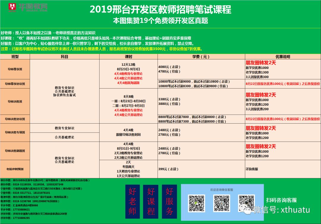 2019邢台经济总量_邢台经济开发区图