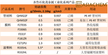 齐鲁石化gdp