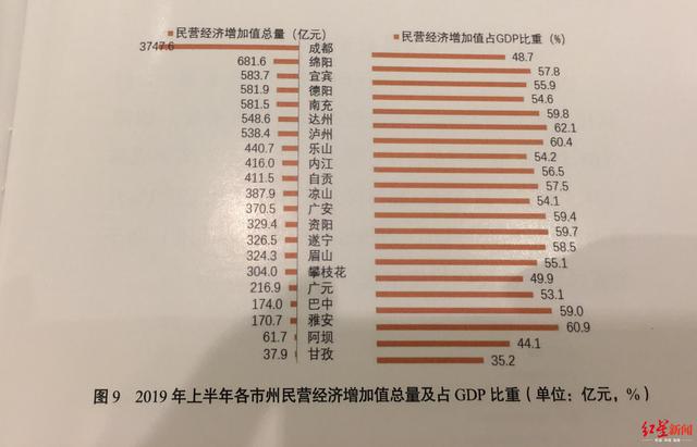 2019年成都市全市经济总量_成都市经济发展状况图(2)