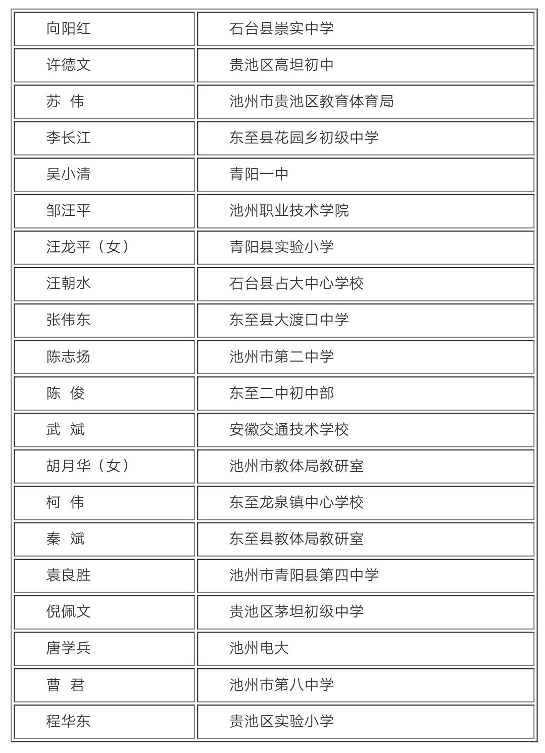 东至这些学校和老师拟被命名为全市教育系统先进集体和先进个人,有你