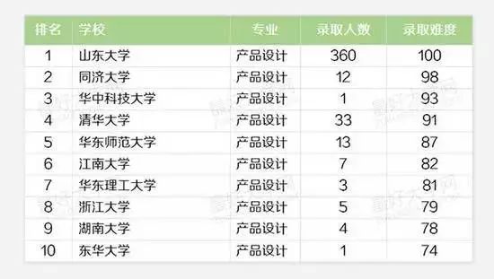国内服装设计大学排名_国内大学宿舍排名图片(2)