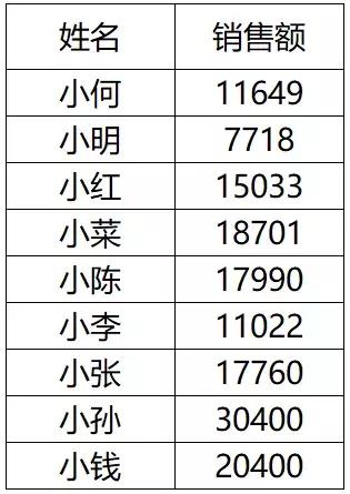 Excel中IF函数怎么用?4个部分详细操作,带你从