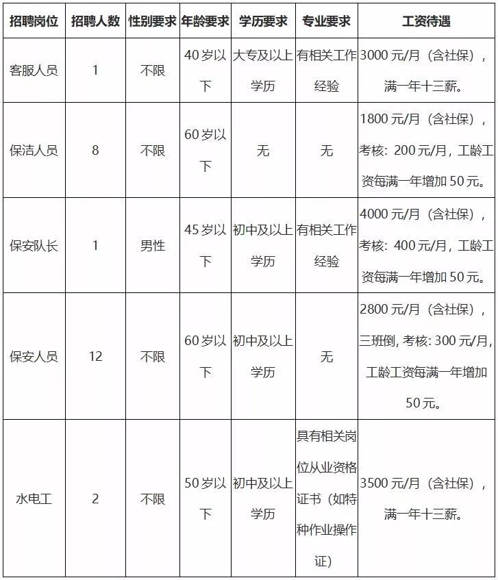 非农户口有人口安置吗_非农户口是城镇户口吗(3)