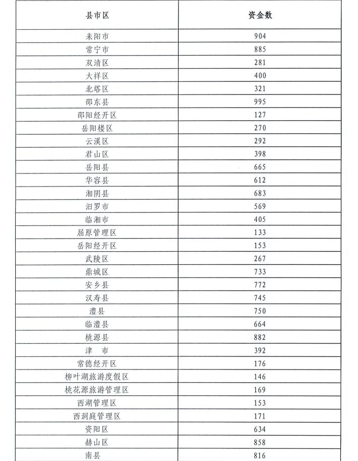 2019湖南各县市区gdp_湖南2018gdp排名图片(3)