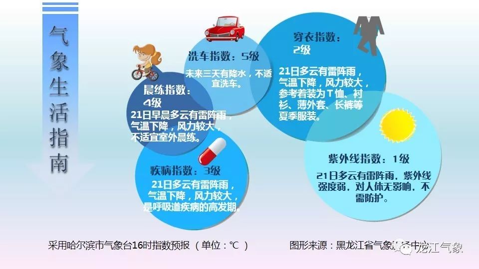 牡丹江人口数据_人口普查数据图