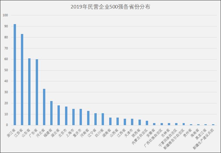 在浙粤商创造gdp_半年GDP前五出炉 粤苏首破 四万亿 ,河南破 两万亿(3)