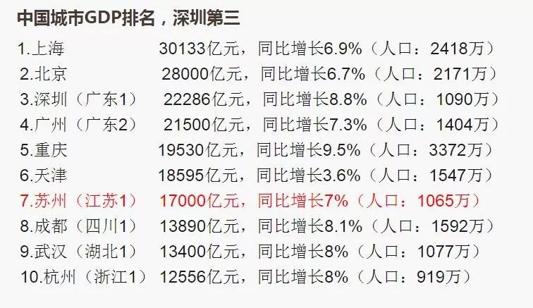 地方上的中石油企业gdp归谁_上海是不是一座正在衰落的城市