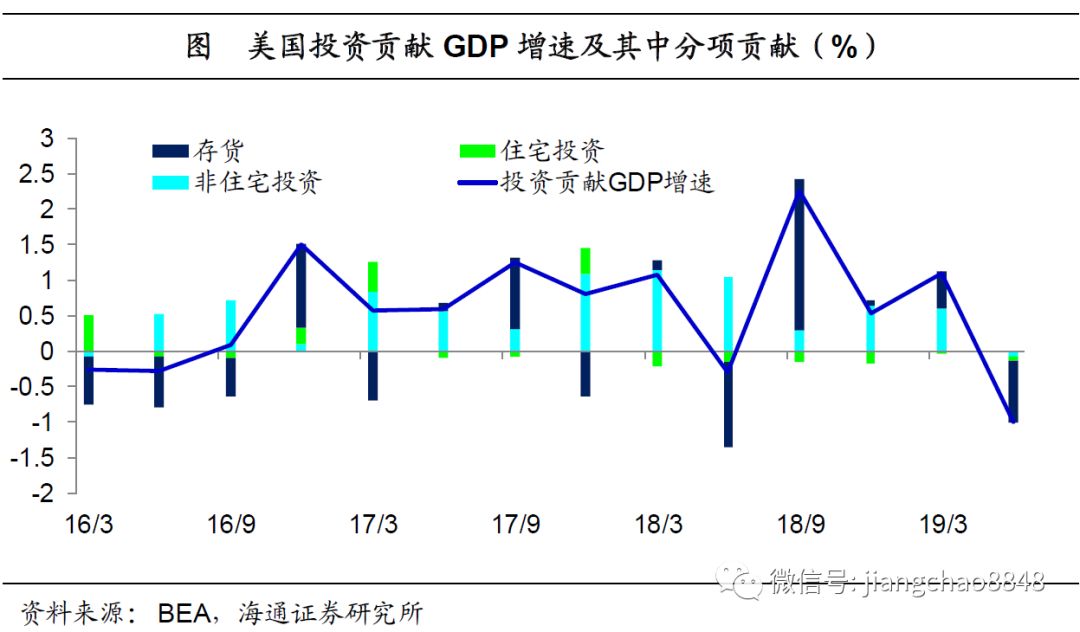 gdp增长与经济周期的关系_经济增长与经济周期 海通宏观研究框架之一 海通宏观姜超