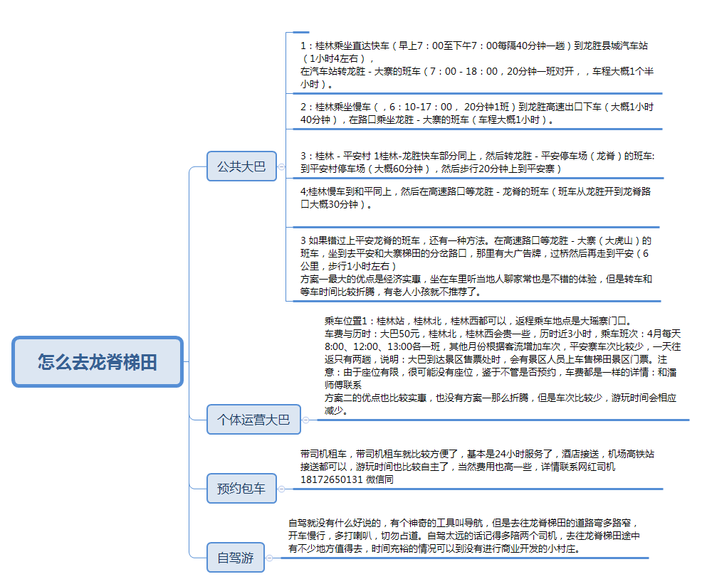 桂林龍勝龍脊梯田攻略，自駕，住宿，景點的全面解析。 旅遊 第5張