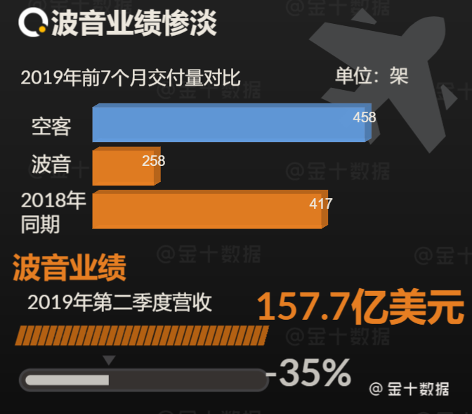 波音招聘_波音中国首次校园招聘即将启动(2)