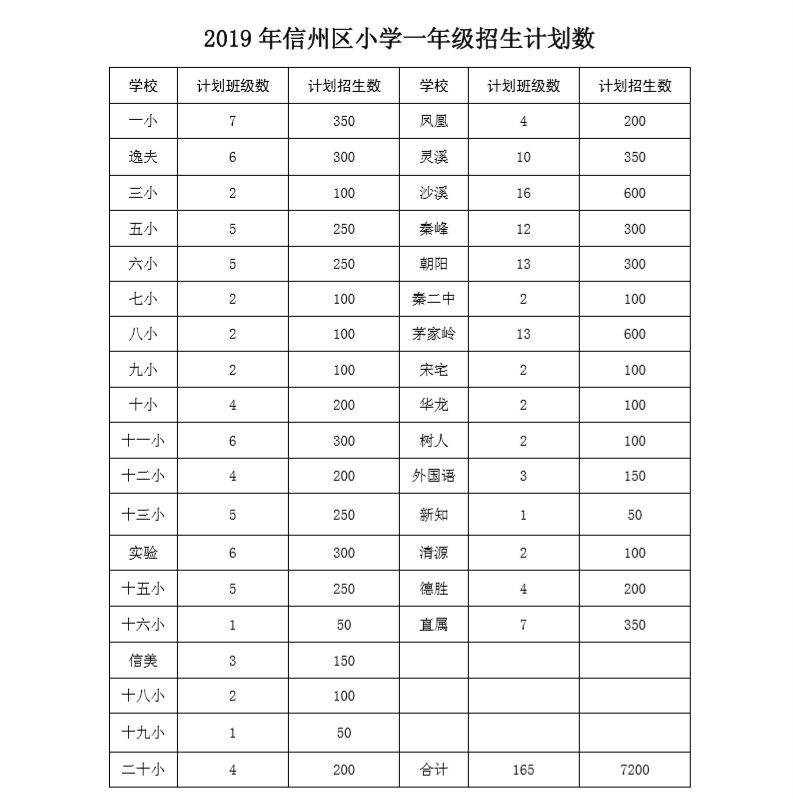上饶市信州区gdp2019_上饶市信州区地图