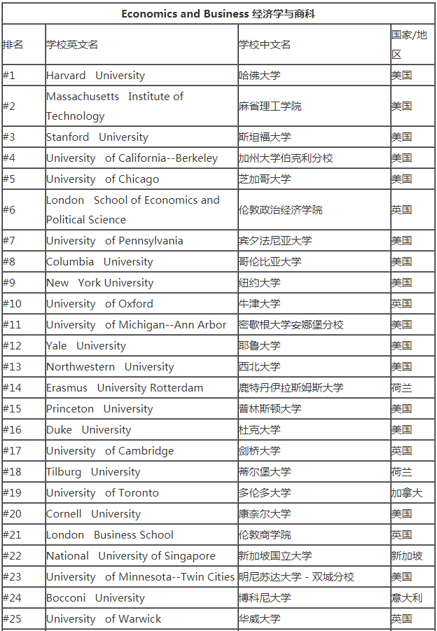 大学国家排名_世界排名前100的大学