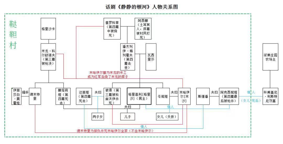 如何在8小时内看懂戏剧史诗静静的顿河