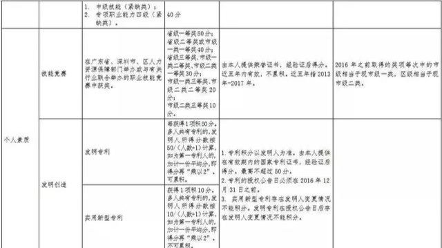 外来人口表_诸暨外来人口分布图(2)