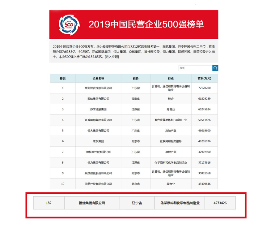 辽宁军工企业不计入gdp吗_辽宁舰(3)